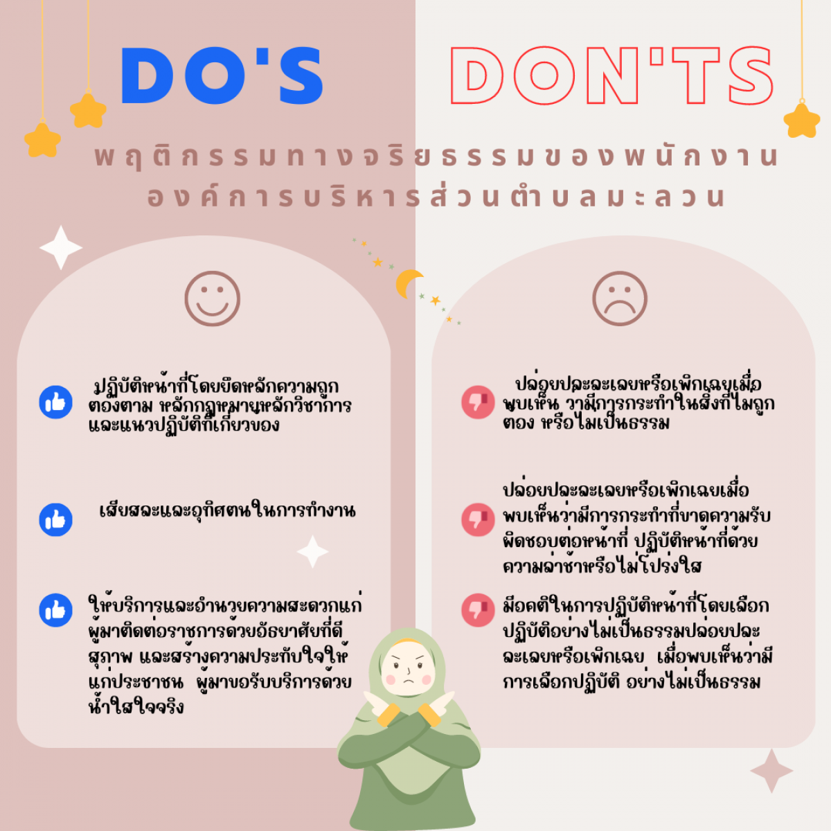 แนวทางการปฏิบัติตนทางจริยธรรม (Do’s & Don’ts) ข้อควรทำ  ข้อไม่ควรทำ